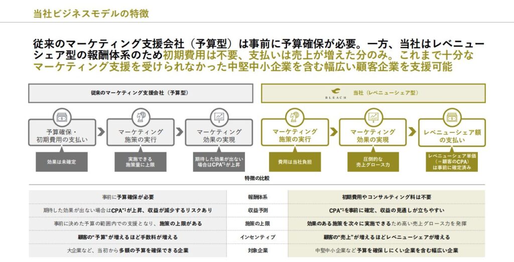 IR資料より